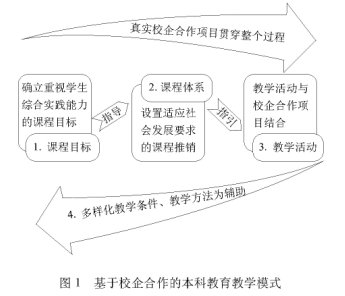 校企合作論文:基于校企合作的本科教育教學(xué)模式探析