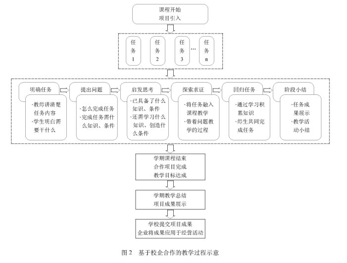 校企合作論文:基于校企合作的本科教育教學(xué)模式探析
