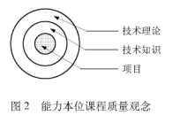 CDIO在軋鋼機械設(shè)計課程改革中的應(yīng)用