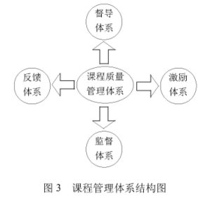 CDIO在軋鋼機械設(shè)計課程改革中的應(yīng)用