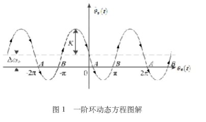 鎖相技術課程的教學改革與實踐