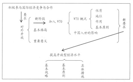 ƌW(xu)O(sh)Ӌ(j)W(xu)ЌW(xu)ν̌W(xu)(sh)Ч