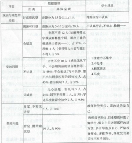 “累進式”學(xué)習(xí)策略在語文教學(xué)中的運用