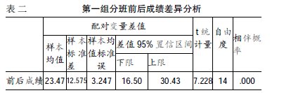 重點分班對高中學(xué)生數(shù)學(xué)學(xué)習(xí)的影響