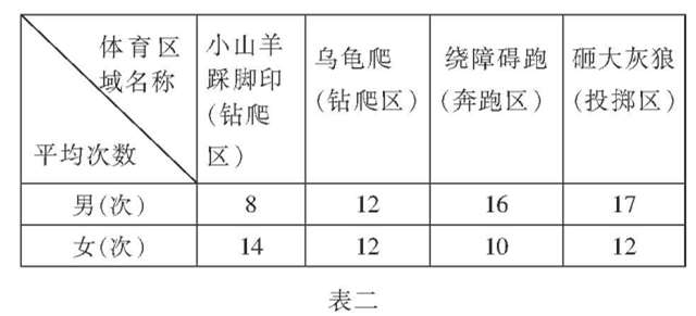 托班區(qū)域體育活動材料提供研究