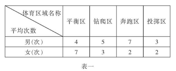 托班區(qū)域體育活動材料提供研究