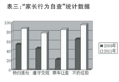 家園合作建構(gòu)幼兒秩序行為的策略論文