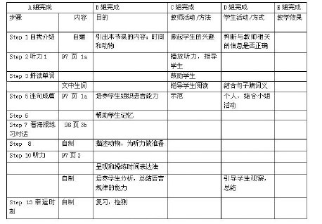 英語聽課活動(dòng)有效性見解