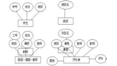 學(xué)生網(wǎng)絡(luò)評(píng)教系統(tǒng)實(shí)現(xiàn)
