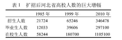 以提升軟實(shí)力為主促進(jìn)河北省高等教育內(nèi)涵式發(fā)展