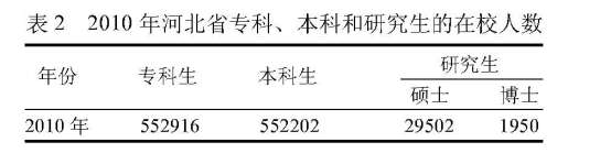 以提升軟實(shí)力為主促進(jìn)河北省高等教育內(nèi)涵式發(fā)展