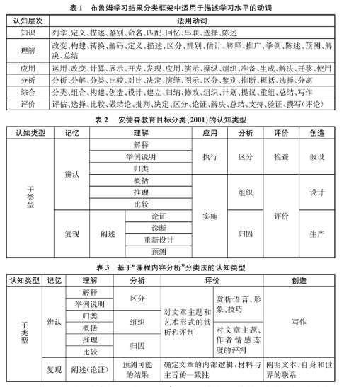 從認(rèn)知維度審視中高考語文命題