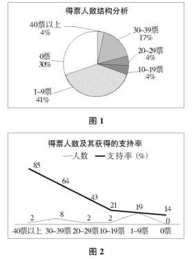 班干部選拔的實踐與思考