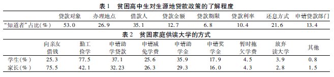 高中貧困生對生源地信用助學(xué)貸款政策的認(rèn)知問題及對策