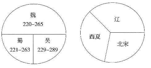 歷史教學(xué):提高學(xué)習(xí)興趣方法略談