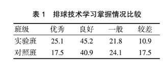 競賽法在球類教學(xué)中的運用研究