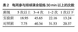 競賽法在球類教學(xué)中的運用研究