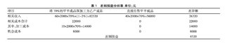 案例教學(xué)法如何在“管理會(huì)計(jì)”課程教學(xué)中更好的應(yīng)用
