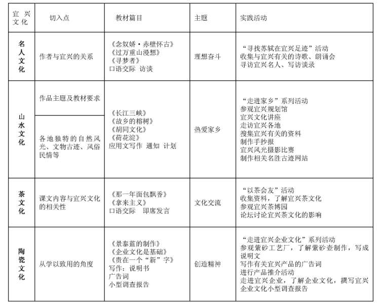 將地域文化融入中職語(yǔ)文教學(xué)實(shí)踐活動(dòng)