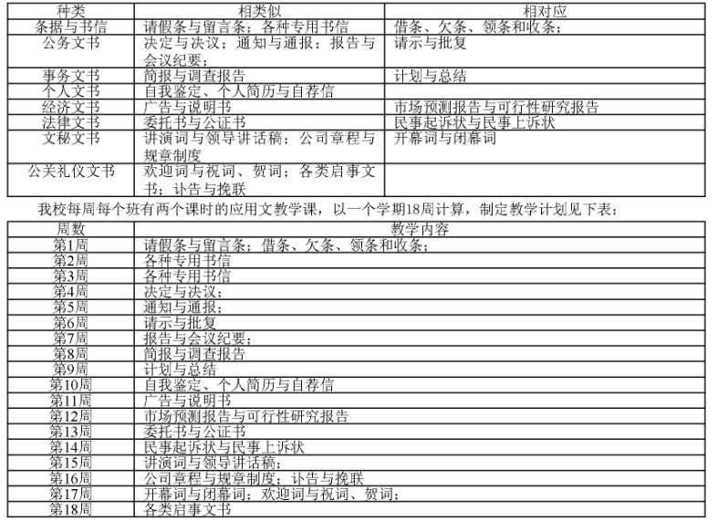 淺談分組教學(xué)在中職應(yīng)用文教學(xué)中的具體應(yīng)用