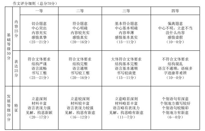課改背景下農(nóng)村高中作文教學(xué)序列化摭談