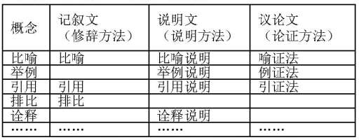 初中語文比較教學(xué)芻議