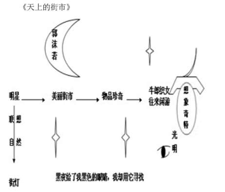 “美的板書”讓語文課堂“亮”起來