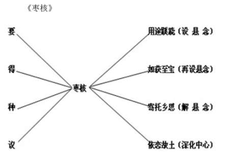 “美的板書”讓語文課堂“亮”起來