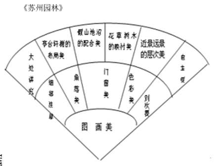 “美的板書”讓語文課堂“亮”起來