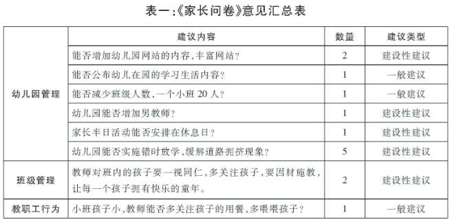 幼兒園處理家長(zhǎng)建議之流程