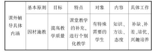 (gu)W(xu)no(do)wϵٌW(xu)ЧD(zhun)