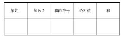 在“有理數(shù)”教學(xué)中訓(xùn)練學(xué)生思維能力的一些做法
