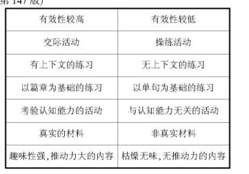\ՄЌW(xu)ӢZ(y)(xi)еĳҊ(jin)Z(y)e(cu)`c(du)