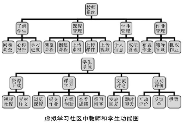 從隱性知識的視角構建計算機應用基礎虛擬學習社區(qū)