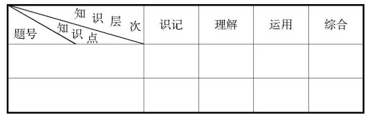 對上好思想品德試卷講評課的幾點(diǎn)認(rèn)識