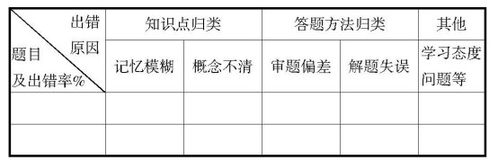 對上好思想品德試卷講評課的幾點(diǎn)認(rèn)識