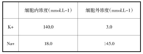 淺談解題點撥 ——看2013年生物高考題