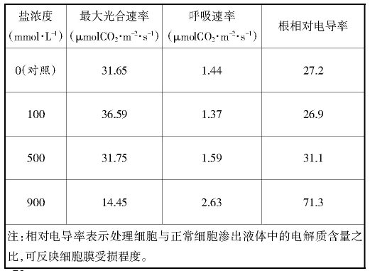 淺談解題點撥 ——看2013年生物高考題