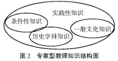 也談歷史學(xué)科教師專業(yè)發(fā)展路徑