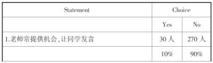 普通中學(xué)高中生英語課堂焦慮因素的調(diào)查分析