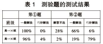 關(guān)注學生情緒智力 提高學生物理素質(zhì)