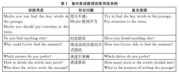 英語(yǔ)教學(xué)語(yǔ)言石化現(xiàn)象及緩解措施 基于27節(jié)省級(jí)觀摩課的研究