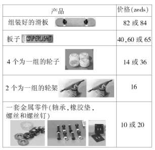 例說(shuō)PISA數(shù)學(xué)樣題特點(diǎn)