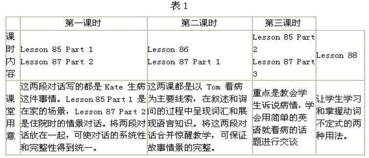 談如何創(chuàng)造性地使用初中英語教材