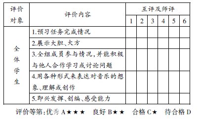 淺談新課改下音樂課教學方式的轉(zhuǎn)變
