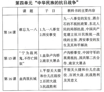 初中歷史教學應關(guān)注三個“度”