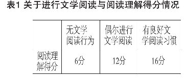 初中生文學閱讀習慣培養(yǎng)策略研究