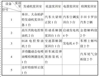 汽車實驗室建設方案