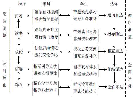 物理教學中“十字”教學法讀書的應用