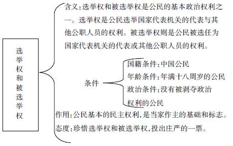 高中思想政治教學(xué)論文